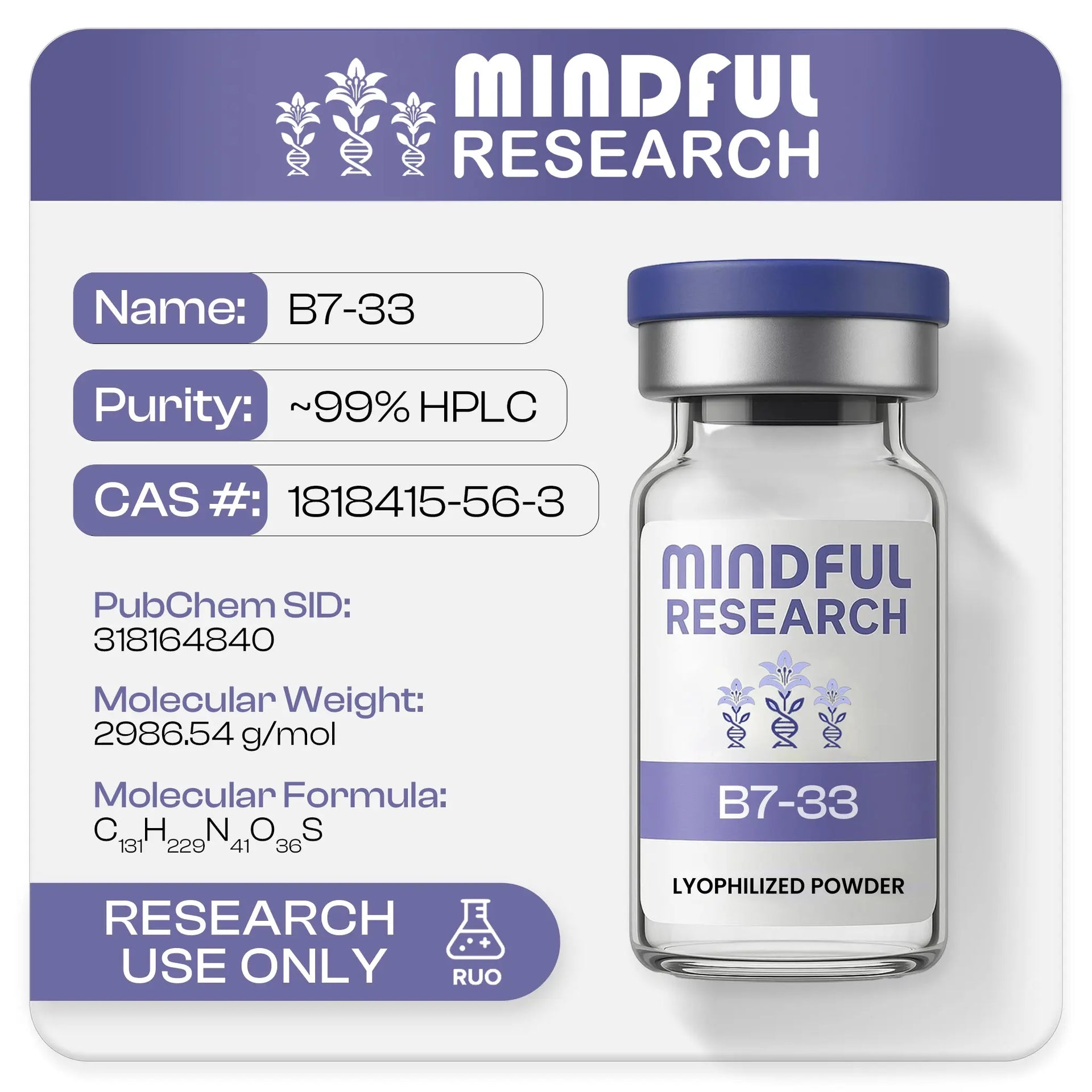 B7-33 Peptides