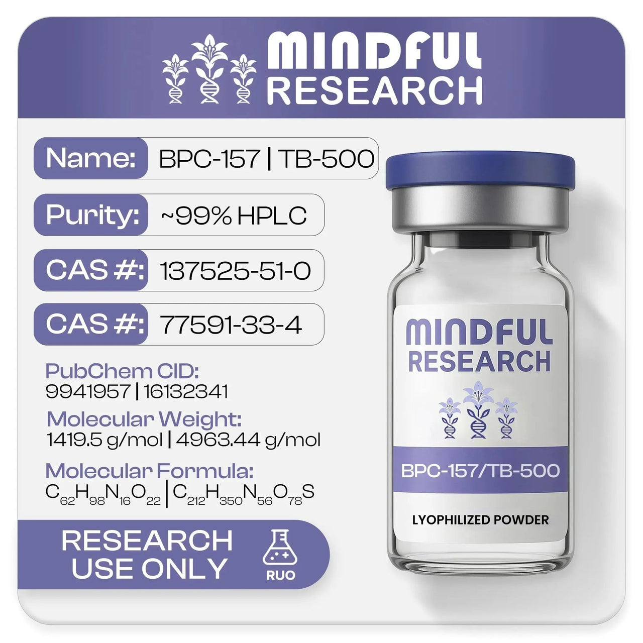 GLOW  Mindful Research- Best Peptides - Buy Research Chemicals