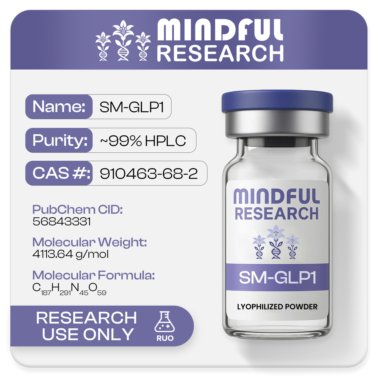 SM-GLP1